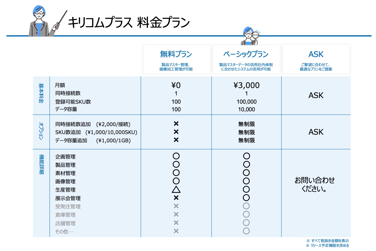 キリコムプラス料金表